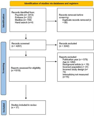 Systematic review and meta-analysis of the prevention of internalizing disorders in early childhood